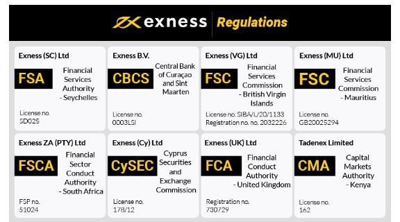 Comprehensive Guide to Exness Forex Mobile App Trade Anytime, Anywhere Comprehensive Guide to Exness Forex Mobile App Trade Anytime, Anywhere